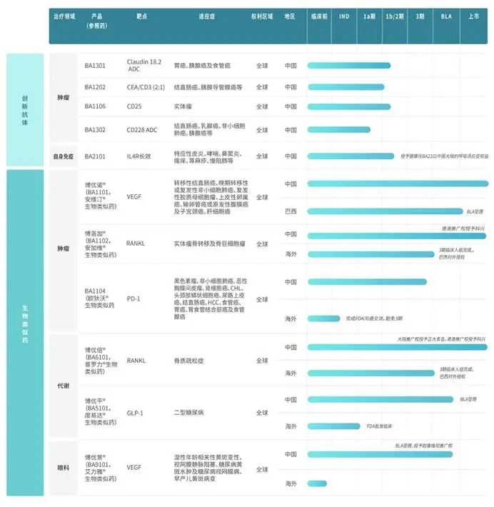 https://www.boan-bio.com/cn/uploads/2025-04/25/_1745578400_oxywzi.jpg